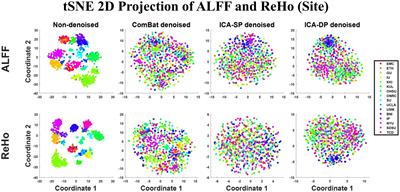 Harmonization of multi-site functional MRI data with dual-projection based ICA model